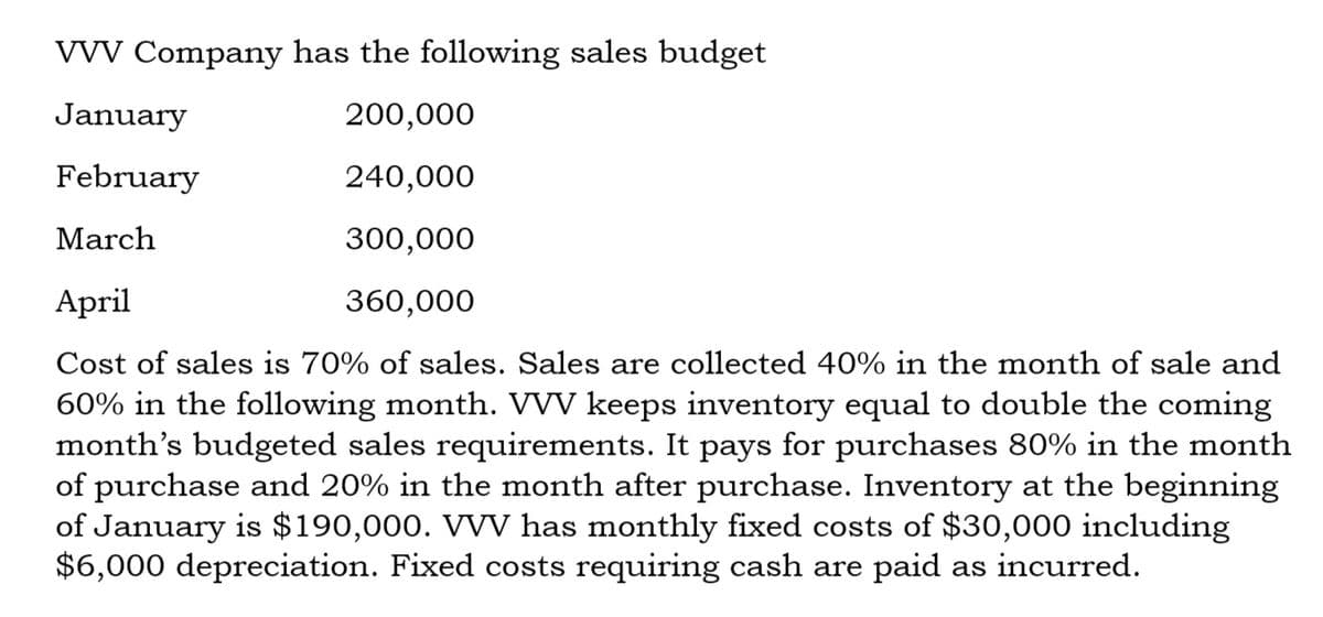 VVV Company has the following sales budget
January
200,000
February
240,000
March
300,000
April
360,000
Cost of sales is 70% of sales. Sales are collected 40% in the month of sale and
60% in the following month. VVV keeps inventory equal to double the coming
month's budgeted sales requirements. It pays for purchases 80% in the month
of purchase and 20% in the month after purchase. Inventory at the beginning
of January is $190,000. VVV has monthly fixed costs of $30,000 including
$6,000 depreciation. Fixed costs requiring cash are paid as incurred.
