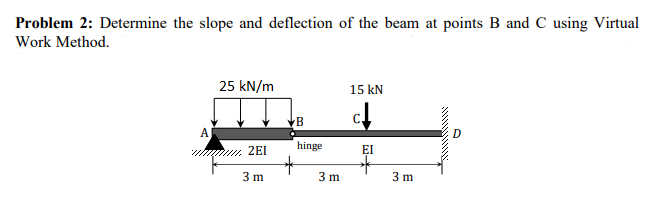 Problem 2: Determine the slope and deflection of the beam at points B and C using Virtual
Work Method.
25 kN/m
15 kN
B
A
2EI
hinge
EI
3 m
3 m
3 m
