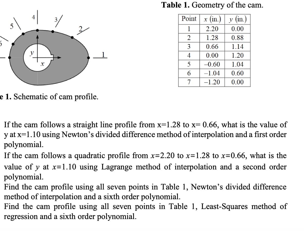 Table 1. Geometry of the cam.
Point
x (in.) | y (in.)
1
2.20
0.00
1.28
0.88
3
0.66
1.14
4
0.00
1.20
-0.60
1.04
6.
-1.04
0.60
7
-1.20
0.00
e 1. Schematic of cam profile.
If the cam follows a straight line profile from x=1.28 to x= 0.66, what is the value of
y at x=1.10 using Newton's divided difference method of interpolation and a first order
polynomial.
If the cam follows a quadratic profile from x=2.20 to x=1.28 to x=0.66, what is the
value of y at x=1.10 using Lagrange method of interpolation and a second order
polynomial.
Find the cam profile using all seven points in Table 1, Newton's divided difference
method of interpolation and a sixth order polynomial.
Find the cam profile using all seven points in Table 1, Least-Squares method of
regression and a sixth order polynomial.
