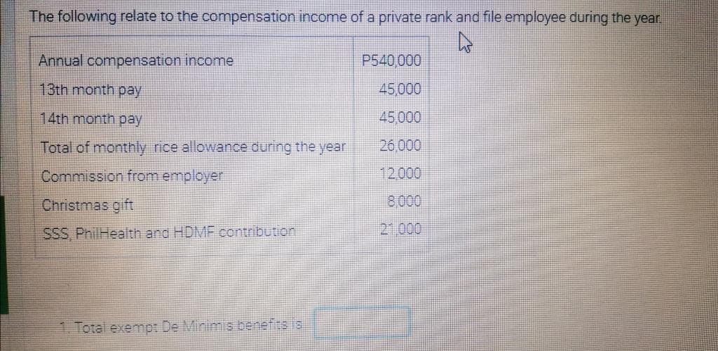 The following relate to the compensation income of a private rank and file employee during the year
Annual compensation income
P540,000
13th month pay
45,000
14th month pay
45,000
Total of monthly nice allowance ouring the year
26, 000
Commission from employer
12,000
Christmas gift
8000
SSS PhilHealth and HDMF contribution
2 000
1. Total exempt De Minimis beneftsis
