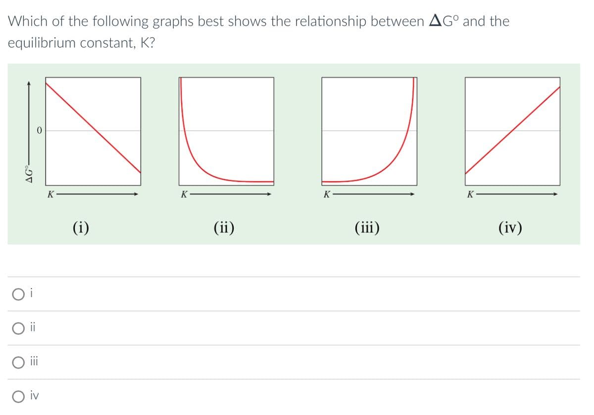 Which of the following graphs best shows the relationship between AGº and the
equilibrium constant, K?
O
AG
iii
O iv
K
(i)
K
(ii)
K
(iii)
K
(iv)