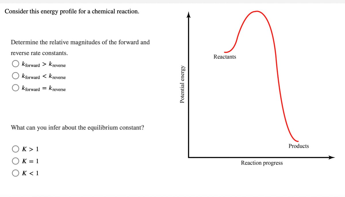 Consider this energy profile for a chemical reaction.
Determine the relative magnitudes of the forward and
reverse rate constants.
Reactants
kforward > kreverse
kforward < kreverse
kforward = kreverse
What can you infer about the equilibrium constant?
Products
K > 1
K = 1
Reaction progress
K < 1
Potential energy
