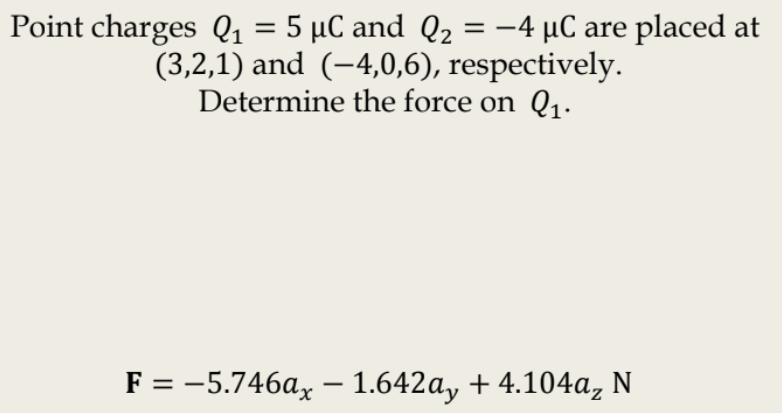 Point charges Q1 = 5 µC and Q2 = -4 µC are placed at
(3,2,1) and (-4,0,6), respectively.
Determine the force on Q1.
F = -5.746ax –- 1.642a, + 4.104a, N
