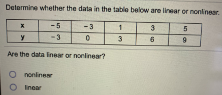 Determine whether the data in the table below are linear or nonlinear.
-5
-3
1
3
y
-3
3
6
Are the data linear or nonlinear?
nonlinear
linear
