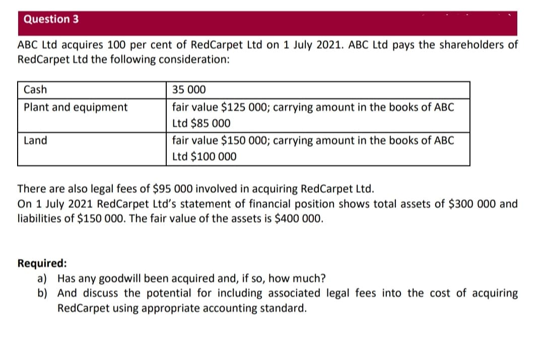 Question 3
ABC Ltd acquires 100 per cent of RedCarpet Ltd on 1 July 2021. ABC Ltd pays the shareholders of
RedCarpet Ltd the following consideration:
Cash
35 000
Plant and equipment
fair value $125 000; carrying amount in the books of ABC
Ltd $85 000
fair value $150 000; carrying amount in the books of ABC
Ltd $100 000
Land
There are also legal fees of $95 000 involved in acquiring RedCarpet Ltd.
On 1 July 2021 RedCarpet Ltd's statement of financial position shows total assets of $300 000 and
liabilities of $150 000. The fair value of the assets is $400 000.
Required:
a) Has any goodwill been acquired and, if so, how much?
b) And discuss the potential for including associated legal fees into the cost of acquiring
RedCarpet using appropriate accounting standard.
