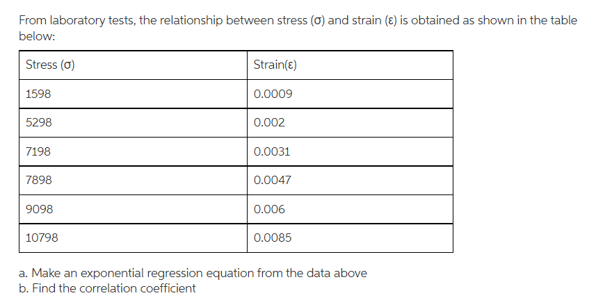 From laboratory tests, the relationship between stress (0) and strain (ɛ) is obtained as shown in the table
below:
Stress (0)
Strain(ɛ)
1598
0.0009
5298
0.002
7198
0.0031
7898
0.0047
9098
0.006
10798
0.0085
a. Make an exponential regression equation from the data above
b. Find the correlation coefficient
