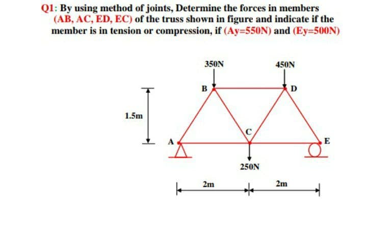 Ql: By using method of joints, Determine the forces in members
(AB, AC, ED, EC) of the truss shown in figure and indicate if the
member is in tension or compression, if (Ay=550N) and (Ey-500N)
350N
450N
B
D
1.5m
C
250N
2m
2m
