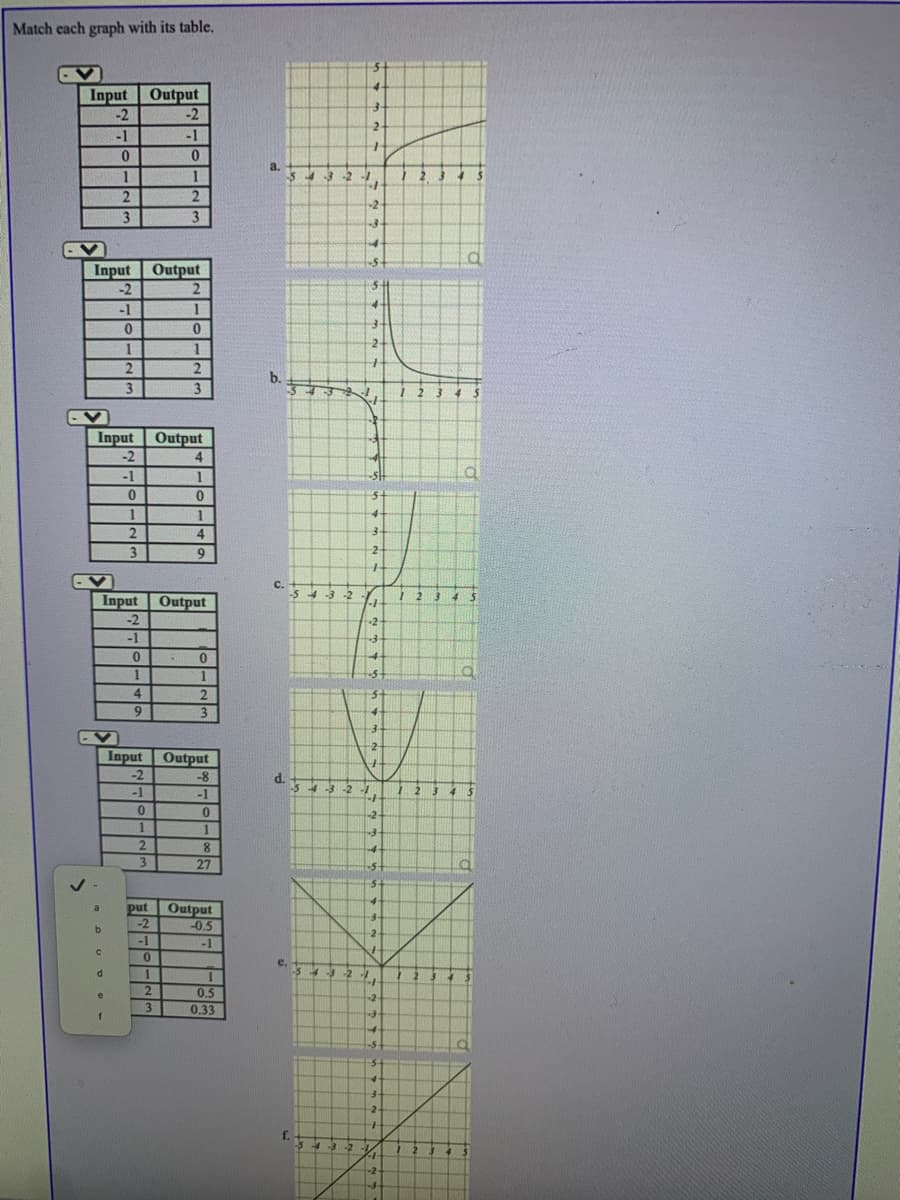 Match cach graph with its table.
4-
Input Output
-2
-2
-1
-1
0.
a.
1
1
3-2
2
-2
3
3
Input Output
-2
2
-1
1
1
2
2.
b.
3
123
Input
Output
-2
4
-1
1
1
2
4
3.
2-
3
9
с.
-5 43-2
34
Input Output
-2
-2
-1
-5
4
9
6.
3
-2.
Input
Output
-2
-8
-1
-1
-5 43-2
--
1.
1
2
8
27
3
put
Output
a
-2
-0.5
b.
2.
-1
-1
e.
d.
1.
2.
-2 1
0.5
0.33
-2
3
2
f.
-543-2 -
