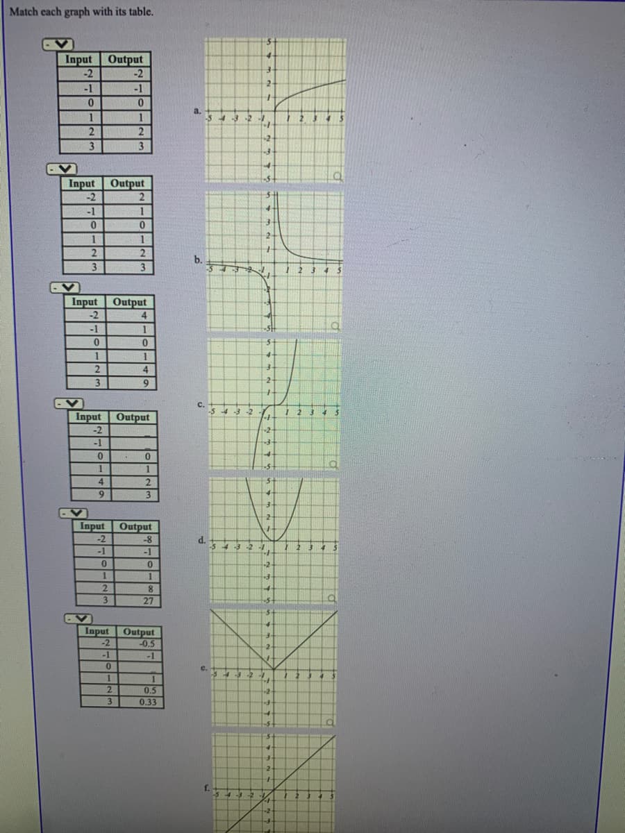 Match each graph with its table.
4.
Input
Output
-2
-1
-2
3-
2-
-1
a.
-343 2 1
4 5
2
2
-2
3
3
-3-
Input
Output
-2
-1
2
1
1
2
b.
3
3
4.
Input
Output
-2
4
-1
5t
1
2
4
3
6.
2-
с.
-5 4 -3 -2
1 2
Input Output
-2
-2
-1
-5
4
2.
9
3
Input Output
-2
-8
d.
-5 4 3-2
-1
-1
1 2
0.
-2
1
2
8.
3
27
Input Output
-0.5
-2
-1
-1
e.
-5 4
0.5
0.33
2.
3
2.
f.
-5 43
