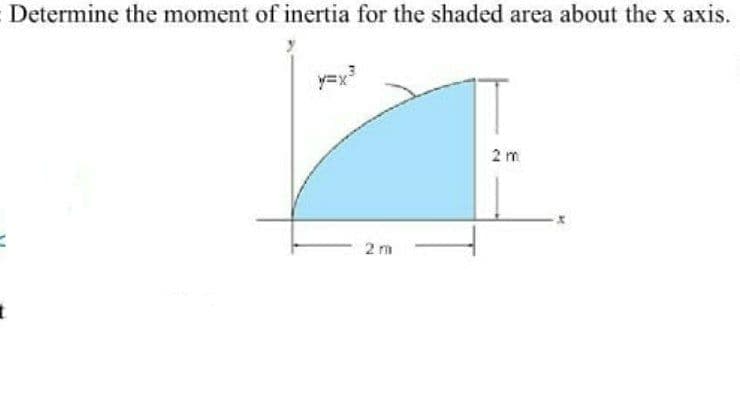 Determine the moment of inertia for the shaded area about the x axis.
y=x?
2 m
2 m
