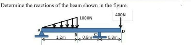 Determine the reactions of the beam shown in the figure.
400N
1000N
1.2m
B
0.8m
0.8m
