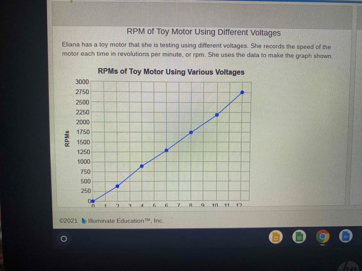 RPM of Toy Motor Using Different Voltages
Eliana has a toy motor that she is testing using different voltages. She records the speed of the
motor each time in revolutions per minute, or rpm. She uses the data to make the graph shown.
RPMS of Toy Motor Using Various Voltages
3000
2750
2500
2250
2000
1750
1500
1250
1000
750
500
250
1
3
7.
10 11
12
©2021
Illuminate Education TM, Inc.
国
RPMS
