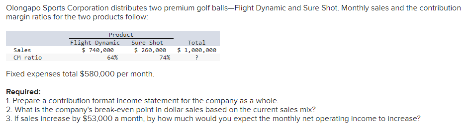 Olongapo Sports Corporation distributes two premium golf balls-Flight Dynamic and Sure Shot. Monthly sales and the contribution
margin ratios for the two products follow:
Product
Flight Dynamic
$ 740,000
64%
Sure Shot
$ 260,000
74%
Sales
CM ratio
Fixed expenses total $580,000 per month.
Total
$ 1,000,000
?
Required:
1. Prepare a contribution format income statement for the company as a whole.
2. What is the company's break-even point in dollar sales based on the current sales mix?
3. If sales increase by $53,000 a month, by how much would you expect the monthly net operating income to increase?