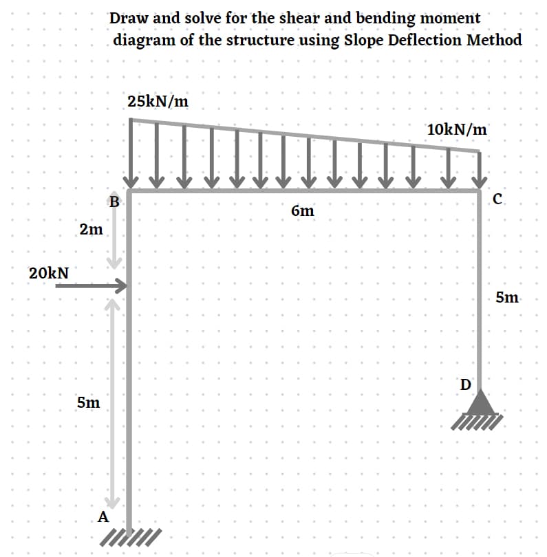20kN
2m
5m
Draw and solve for the shear and bending moment
diagram of the structure using Slope Deflection Method
B
25kN/m
Α
Amm
6m
10kN/m
D
C.
5m