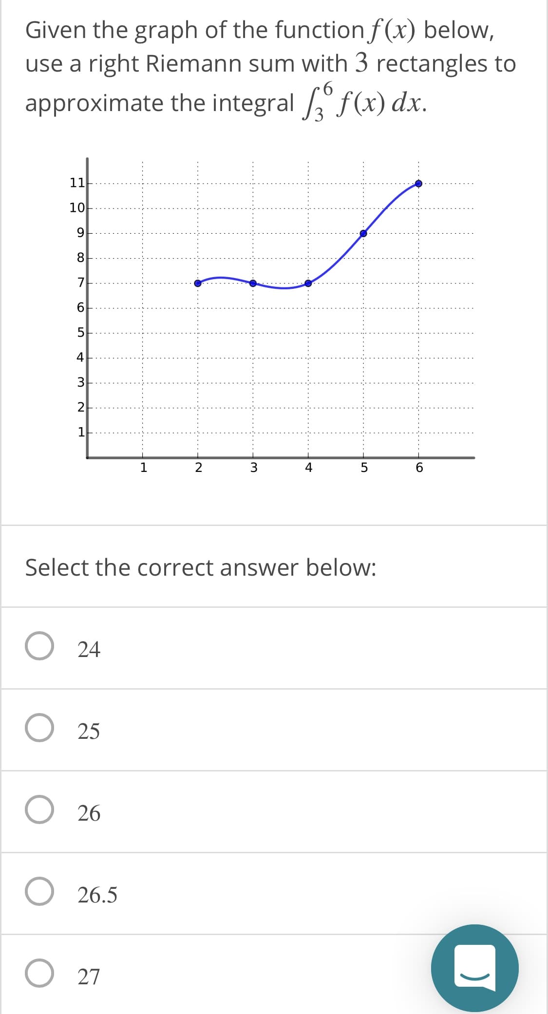 Given the graph of the function f(x) below,
use a right Riemann sum with 3 rectangles to
9-
approximate the integral f(x) dx.
11
10
9.
8
6.
4
3
2
4
6.
Select the correct answer below:
24
O 25
26
O 26.5
O 27
LO
