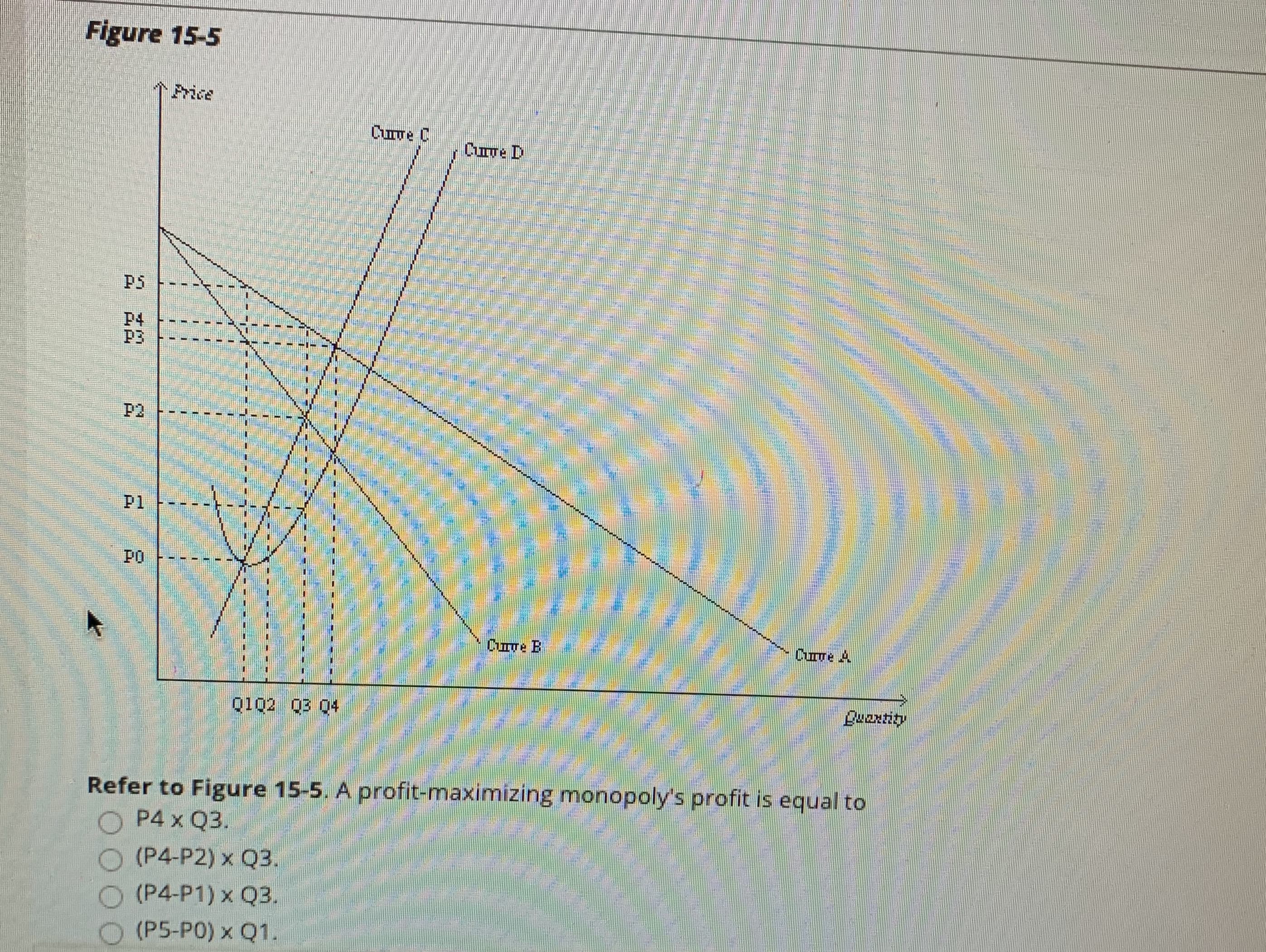 Refer to Figure 15-5. A profit-maximizing monopoly's profit is equal to
P4 x Q3.
(P4-P2) x Q3.
(P4-P1) x Q3.
O (P5-PO) x Q1.
