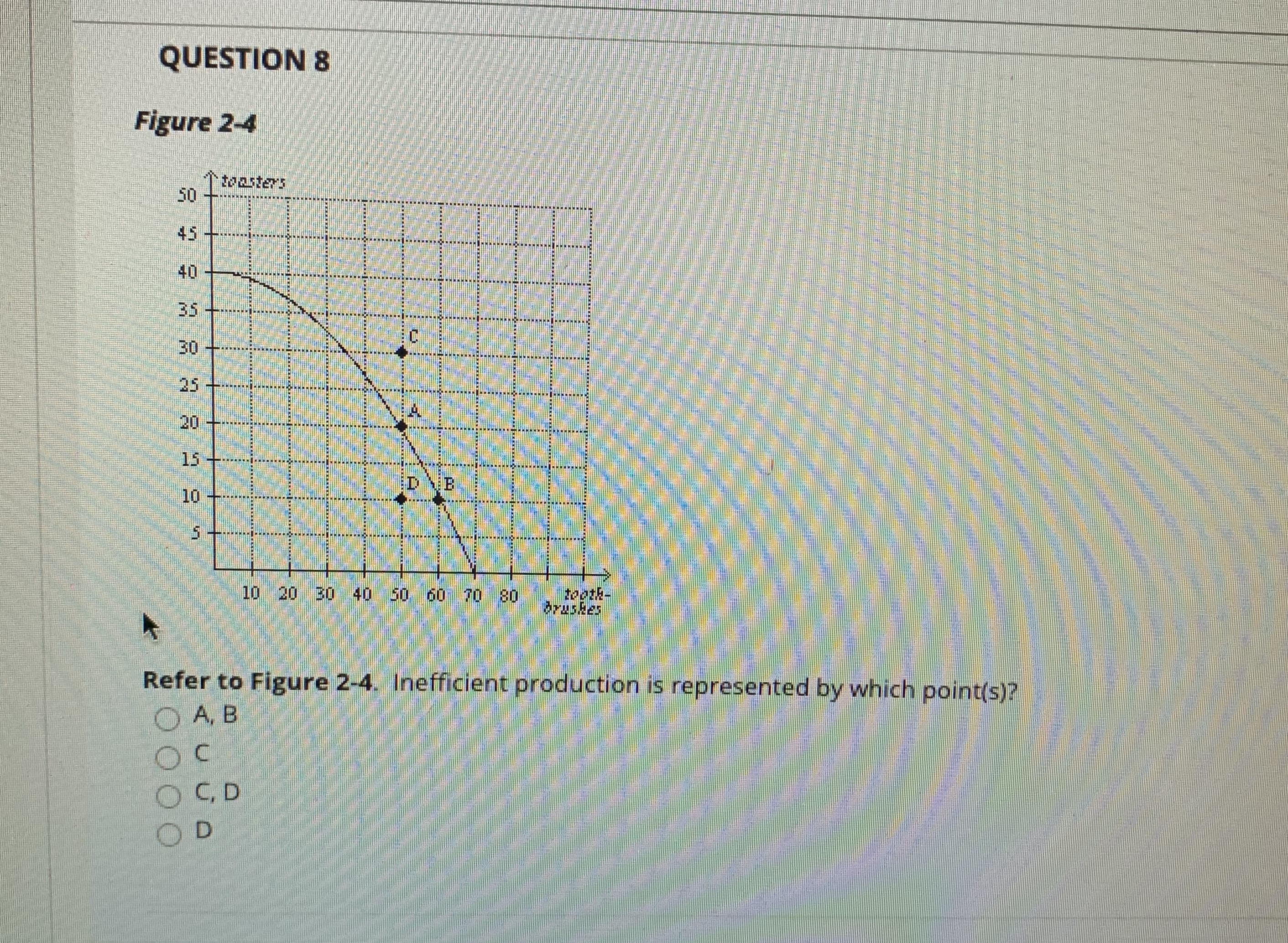 Refer to Figure 2-4. Inefficient production is represented by which point(s)?
