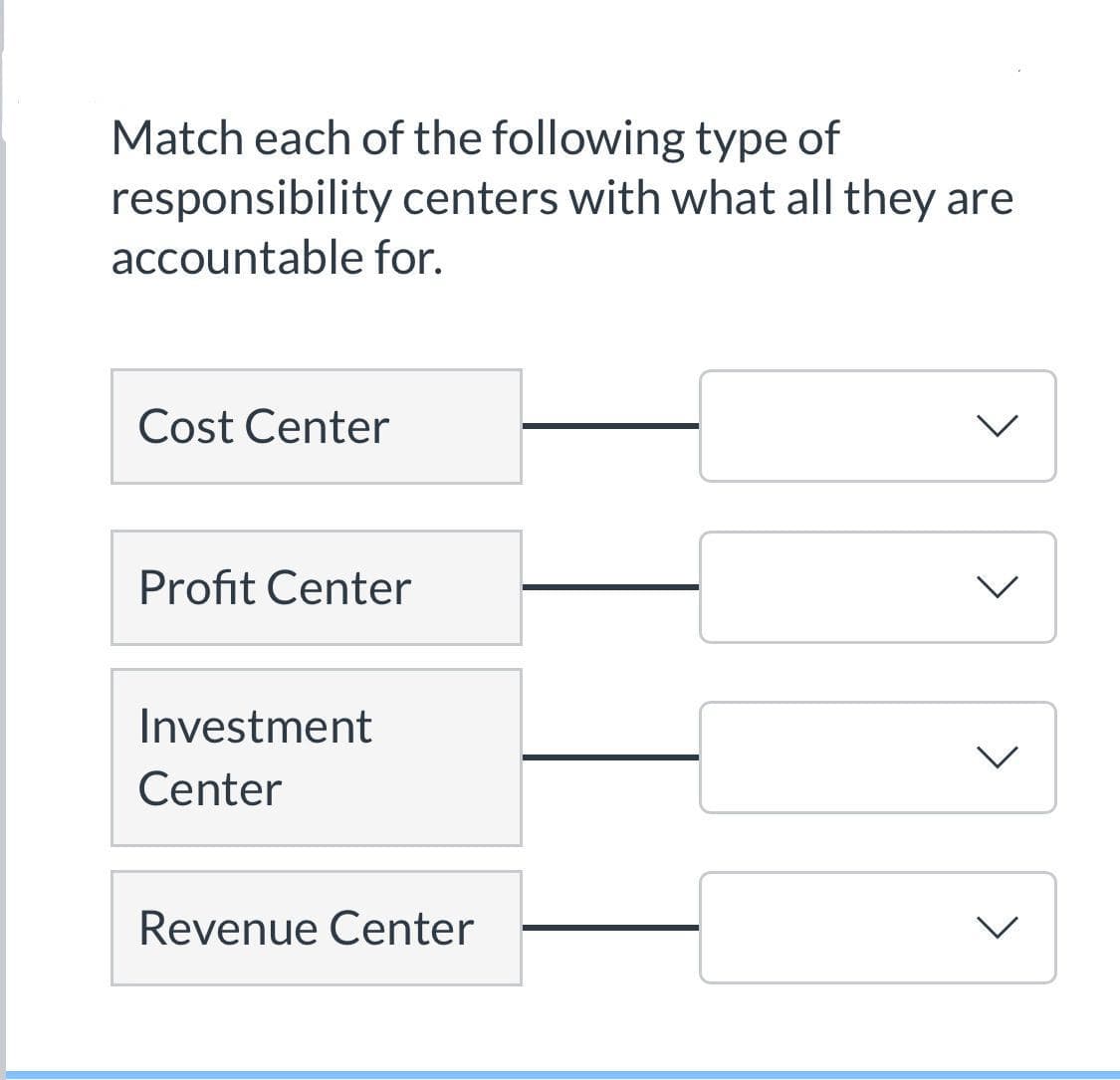 Match each of the following type of
responsibility centers with what all they are
accountable for.
Cost Center
Profit Center
Investment
Center
Revenue Center
