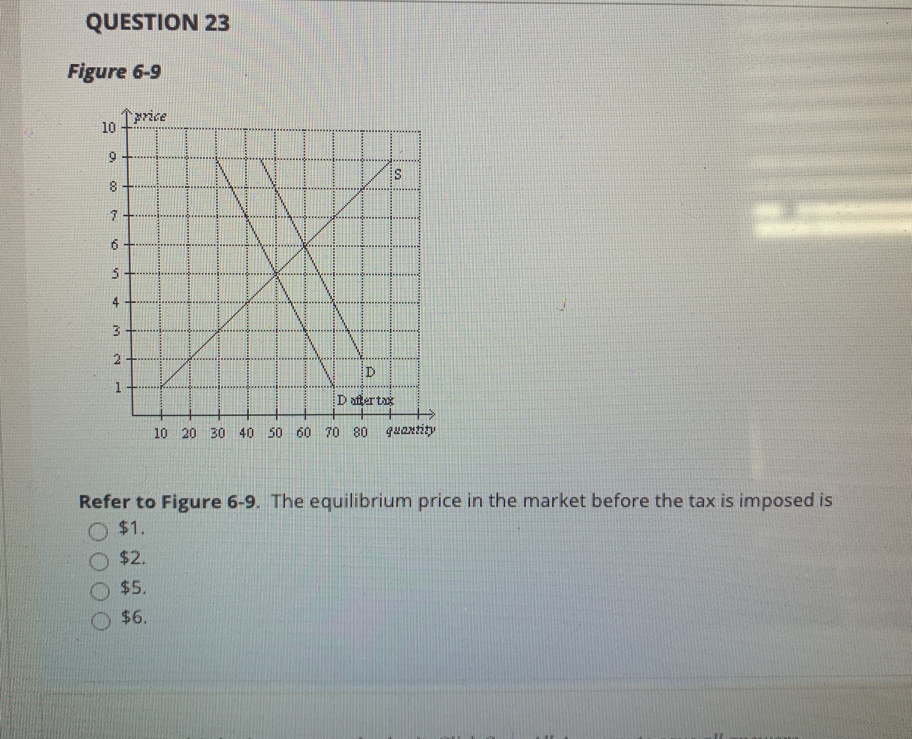 Refer to Figure 6-9. The equilibrium price in the market before the tax is imposed is
$1.
$2.
