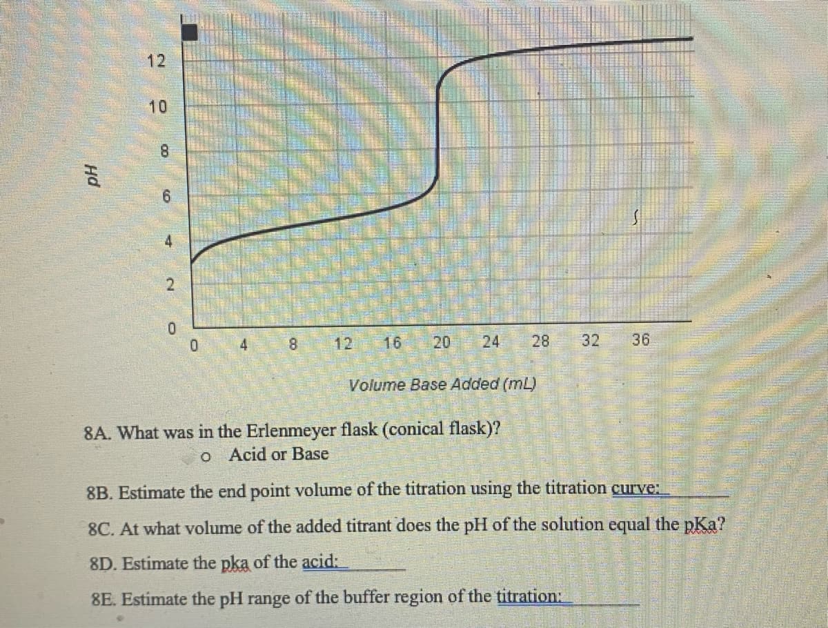 12
10
8
Hd
HG
6
2
0
0
4
8
12 16 20 24
28
32
36
Volume Base Added (mL)
8A. What was in the Erlenmeyer flask (conical flask)?
O Acid or Base
8B. Estimate the end point volume of the titration using the titration curve:
8C. At what volume of the added titrant does the pH of the solution equal the pKa?
8D. Estimate the pka of the acid:
8E. Estimate the pH range of the buffer region of the titration: