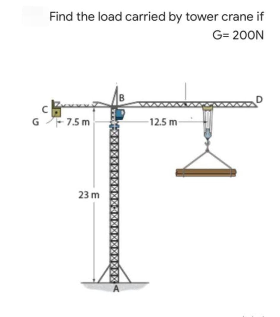 Find the load carried by tower crane if
G= 200N
G F 7.5 m
-12.5 m-
23 m
B.
