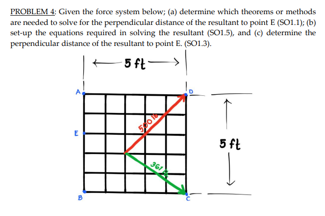 PROBLEM 4: Given the force system below; (a) determine which theorems or methods
are needed to solve for the perpendicular distance of the resultant to point E (SO1.1); (b)
set-up the equations required in solving the resultant (SO1.5), and (c) determine the
perpendicular distance of the resultant to point E. (SO1.3).
