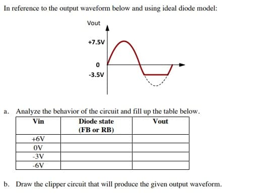 In reference to the output waveform below and using ideal diode model:
Vout
+7.5V
-3.5V
a. Analyze the behavior of the circuit and fill up the table below.
Vin
Diode state
Vout
(FB or RB)
+6V
OV
-3V
-6V
b. Draw the clipper circuit that will produce the given output waveform.
