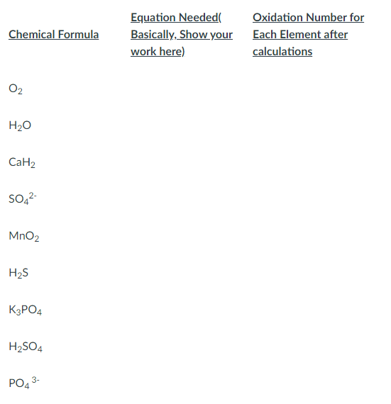 Equation Needed(
Basically, Show your
work here)
Oxidation Number for
Each Element after
Chemical Formula
calculations
O2
H20
CaH2
SO,2-
MnO2
H2S
K3PO4
H2SO4
PO4 3-
