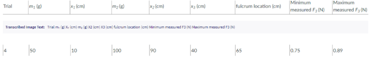 Trial
m₂ (g)
x₂ (cm)
50
m₂ (g)
10
X₂ (cm)
Transcribed Image Text: Trial m, (g) X₁ (cm) m; (g) X2 (cm) X3 (cm) fulcrum location (cm) Minimum measured F3 (N) Maximum measured F3 (N)
100
X3 (cm)
⁹0
fulcrum location (cm)
40
65
Minimum
measured F3 (N)
0.75
Maximum
measured F3 (N)
0.89