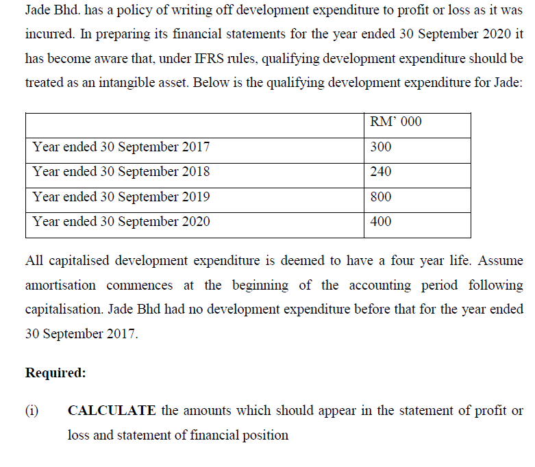 Jade Bhd. has a policy of writing off development expenditure to profit or loss as it was
incurred. In preparing its financial statements for the year ended 30 September 2020 it
has become aware that, under IFRS rules, qualifying development expenditure should be
treated as an intangible asset. Below is the qualifying development expenditure for Jade:
RM' 000
Year ended 30 September 2017
300
Year ended 30 September 2018
240
Year ended 30 September 2019
800
Year ended 30 September 2020
400
All capitalised development expenditure is deemed to have a four year life. Assume
amortisation commences at the beginning of the accounting period following
capitalisation. Jade Bhd had no development expenditure before that for the year ended
30 September 2017.
Required:
(i)
CALCULATE the amounts which should appear in the statement of profit or
loss and statement of financial position
