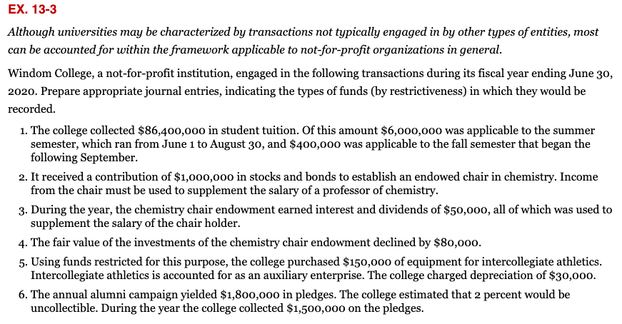 EX. 13-3
Although universities may be characterized by transactions not typically engaged in by other types of entities, most
can be accounted for within the framework applicable to not-for-profit organizations in general.
Windom College, a not-for-profit institution, engaged in the following transactions during its fiscal year ending June 30,
2020. Prepare appropriate journal entries, indicating the types of funds (by restrictiveness) in which they would be
recorded.
1. The college collected $86,400,00o in student tuition. Of this amount $6,000,000 was applicable to the summer
semester, which ran from June 1 to August 30, and $400,000 was applicable to the fall semester that began the
following September.
2. It received a contribution of $1,000,000 in stocks and bonds to establish an endowed chair in chemistry. Income
from the chair must be used to supplement the salary of a professor of chemistry.
3. During the year, the chemistry chair endowment earned interest and dividends of $50,000, all of which was used to
supplement the salary of the chair holder.
4. The fair value of the investments of the chemistry chair endowment declined by $80,000.
5. Using funds restricted for this purpose, the college purchased $150,000 of equipment for intercollegiate athletics.
Intercollegiate athletics is accounted for as an auxiliary enterprise. The college charged depreciation of $30,000.
6. The annual alumni campaign yielded $1,800,000 in pledges. The college estimated that 2 percent would be
uncollectible. During the year the college collected $1,500,000 on the pledges.
