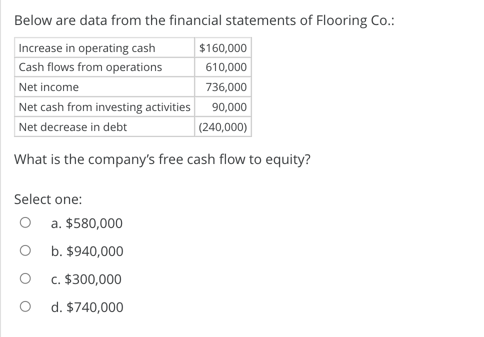 Below are data from the financial statements of Flooring Co.:
Increase in operating cash
$160,000
Cash flows from operations
610,000
Net income
736,000
Net cash from investing activities
90,000
Net decrease in debt
(240,000)
What is the company's free cash flow to equity?
Select one:
a. $580,000
b. $940,000
c. $300,000
d. $740,000
