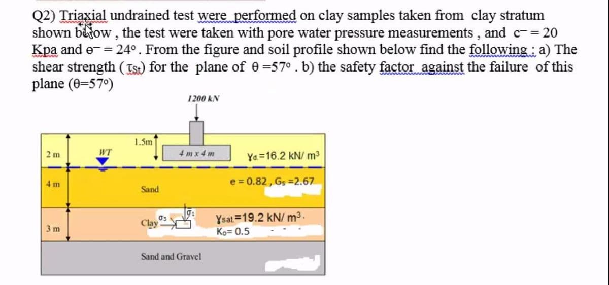 Q2) Triaxial undrained test were performed on clay samples taken from clay stratum
shown betow , the test were taken with pore water pressure measurements , and c= 20
Kpa and e-
shear strength ( Ts) for the plane of 0 =57° . b) the safety factor against the failure of this
plane (0=57°)
= 24°. From the figure and soil profile shown below find the followingi a) The
1200 kN
1.5m
2 m
WT
4 mx 4 m
Ya.=16.2 kN/ m3
4 m
e = 0.82, Gs =2.67
Sand
Clay
Ysat=19.2 kN/ m3,
3 m
Ko= 0.5
Sand and Gravel
