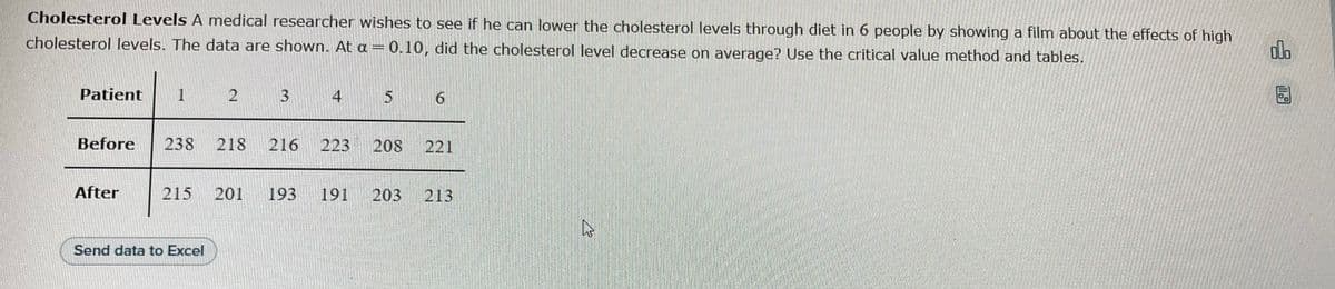 Cholesterol Levels A medical researcher wishes to see if he can lower the cholesterol levels through diet in 6 people by showing a film about the effects of high
cholesterol levels. The data are shown. At a = 0.10, did the cholesterol level decrease on average? Use the critical value method and tables.
Patient 1
After
2
5
Before 238 218 216 223 208 221
Send data to Excel
6
215 201 193 191 203 213
2
olo
11.9