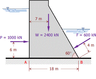 7 m
W = 2400 kN
F = 600 kN
%3D
P = 1000 kN
4 m
6 m
60°
B
18 m
