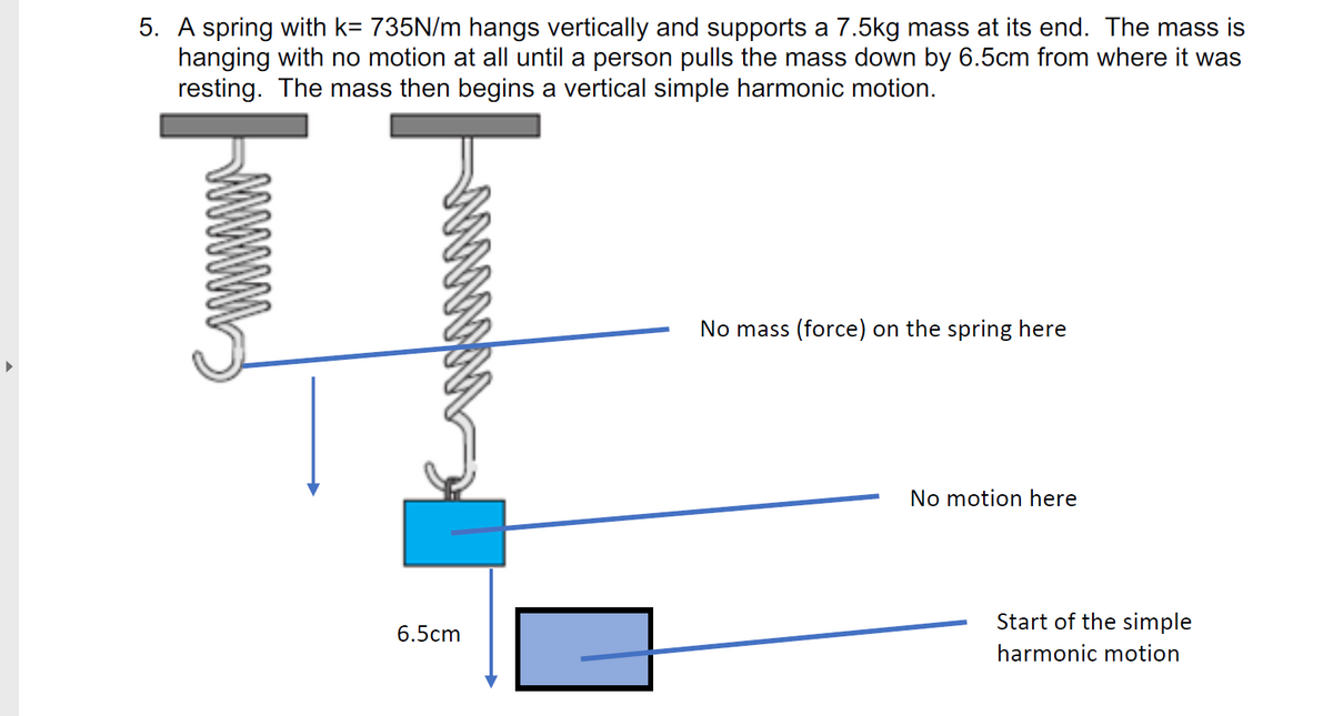 5. A spring with k= 735N/m hangs vertically and supports a 7.5kg mass at its end. The mass is
hanging with no motion at all until a person pulls the mass down by 6.5cm from where it was
resting. The mass then begins a vertical simple harmonic motion.
No mass (force) on the spring here
No motion here
Start of the simple
6.5cm
harmonic motion
