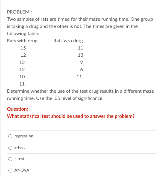PROBLEM :
Two samples of rats are timed for their maze running time. One group
is taking a drug and the other is not. The times are given in the
following table:
Rats with drug
Rats w/o drug
15
11
12
13
13
9.
12
6
10
11
11
Determine whether the use of the test drug results in a different maze
running time. Use the .05 level of significance.
Question:
What statistical test should be used to answer the problem?
regression
z-test
O t-test
ANOVA
