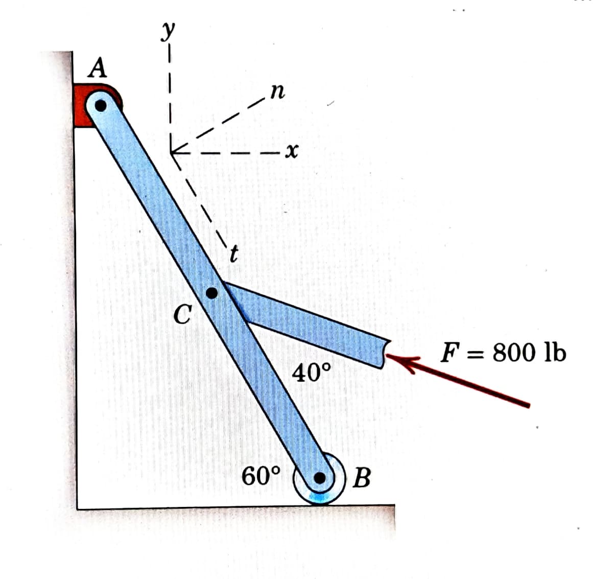 A
у
C
n
60°
x
40°
B
F = 800 lb