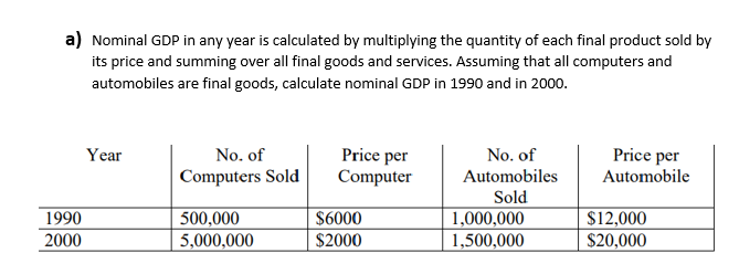 a) Nominal GDP in any year is calculated by multiplying the quantity of each final product sold by
its price and summing over all final goods and services. Assuming that all computers and
automobiles are final goods, calculate nominal GDP in 1990 and in 2000.
1990
2000
Year
No. of
Computers Sold
500,000
5,000,000
Price per
Computer
$6000
$2000
No. of
Automobiles
Sold
1,000,000
1,500,000
Price per
Automobile
$12,000
$20,000