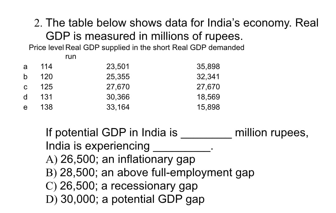 2. The table below shows data for India's economy. Real
GDP is measured in millions of rupees.
Price level Real GDP supplied in the short Real GDP demanded
run
a
b
114
120
с 125
d 131
e
138
23,501
25,355
27,670
30,366
33,164
35,898
32,341
27,670
18,569
15,898
If potential GDP in India is
India is experiencing
A) 26,500; an inflationary gap
B) 28,500; an above full-employment gap
C) 26,500; a recessionary gap
D) 30,000; a potential GDP gap
million rupees,