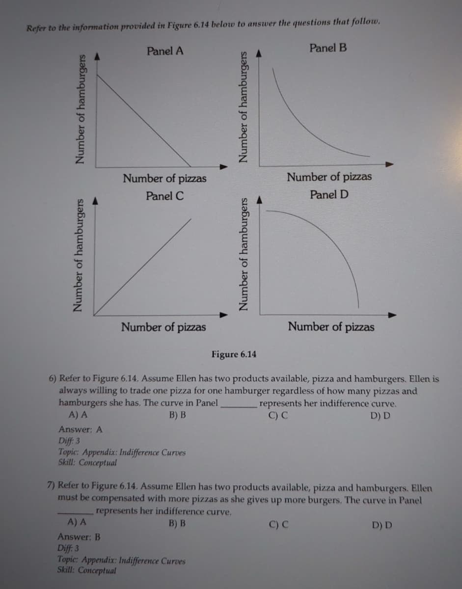 Refer to the information provided in Figure 6.14 below to answer the questions that follow.
Panel A
Panel B
Number of hamburgers
Number of hamburgers
Number of pizzas
Panel C
Number of pizzas
Answer: A
Diff: 3
Topic: Appendix: Indifference Curves
Skill: Conceptual
Number of hamburgers
Number of hamburgers
A) A
Answer: B
Diff: 3
Topic: Appendix: Indifference Curves
Skill: Conceptual
Number of pizzas
Panel D
Figure 6.14
6) Refer to Figure 6.14, Assume Ellen has two products available, pizza and hamburgers. Ellen is
always willing to trade one pizza for one hamburger regardless of how many pizzas and
hamburgers she has. The curve in Panel
represents her indifference curve.
C) C
D) D
A) A
B) B
Number of pizzas
7) Refer to Figure 6.14. Assume Ellen has two products available, pizza and hamburgers. Ellen
must be compensated with more pizzas as she gives up more burgers. The curve in Panel
represents her indifference curve.
B) B
C) C
D) D