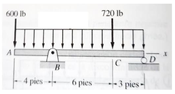 600 lb
720 lb
OD
B
4 pies-
6 pies
- 3 pies -
