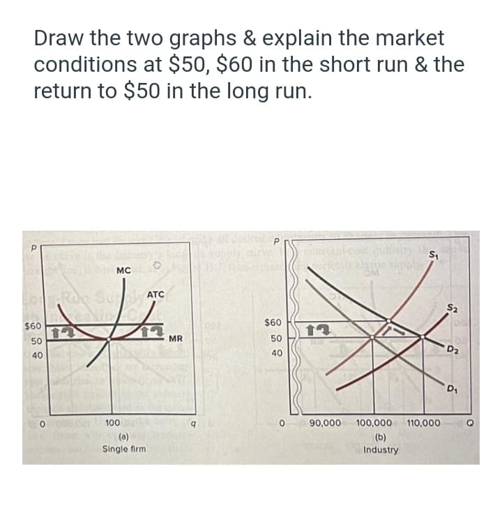 Draw the two graphs & explain the market
conditions at $50, $60 in the short run & the
return to $50 in the long run.
MC
ATC
S2
$60
$60
17
MR
50
50
D2
40
40
100
90,000 100,000
110,000
(a)
(b)
Industry
Single firm
