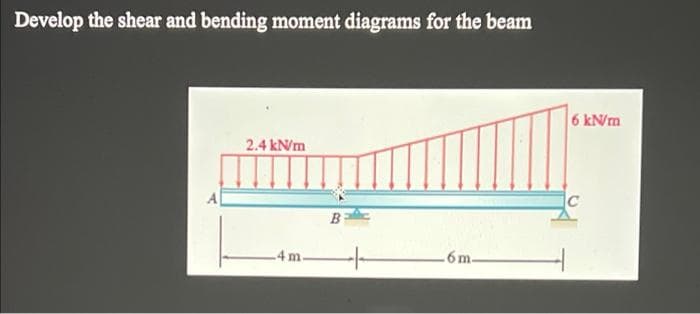 Develop the shear and bending moment diagrams for the beam
6 kN/m
2.4 kNm
B
4 m
6m.
