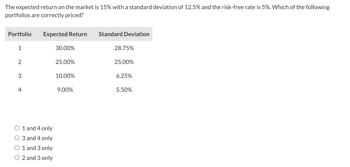 The expected return on the market is 15% with a standard deviation of 12.5% and the risk-free rate is 5%. Which of the following
portfolios are correctly priced?
Portfolio Expected Return
1
2
3
4
1 and 4 only
O 3 and 4 only
1 and 3 only
O 2 and 3 only
30.00%
25.00%
10.00%
9.00%
Standard Deviation
28.75%
25.00%
6.25%
5.50%