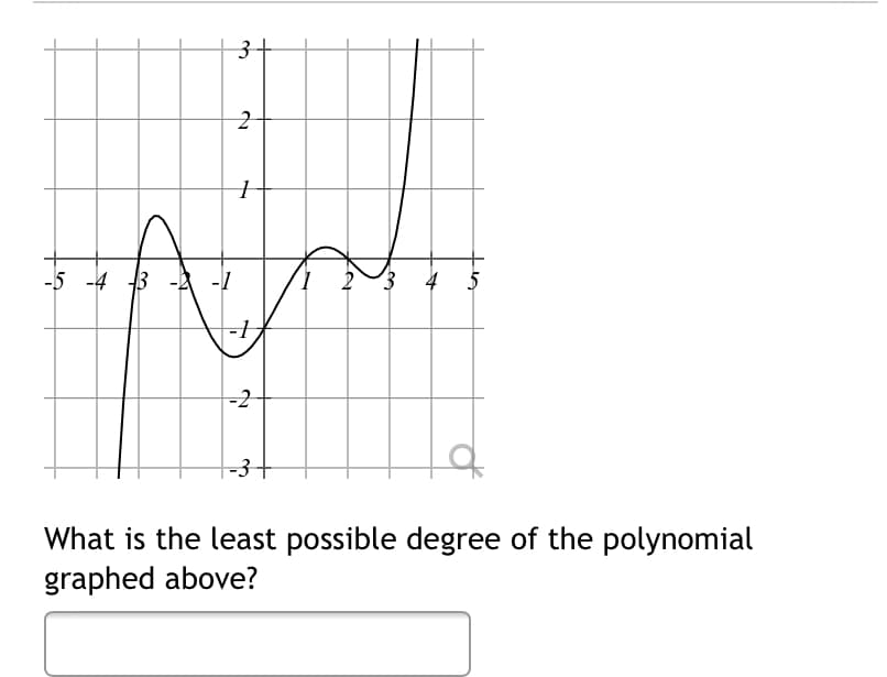 -5 -4 3 -A -I
23 4 5
-2
|-3+
What is the least possible degree of the polynomial
graphed above?
