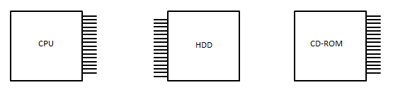 CPU
HDD
CD-ROM
