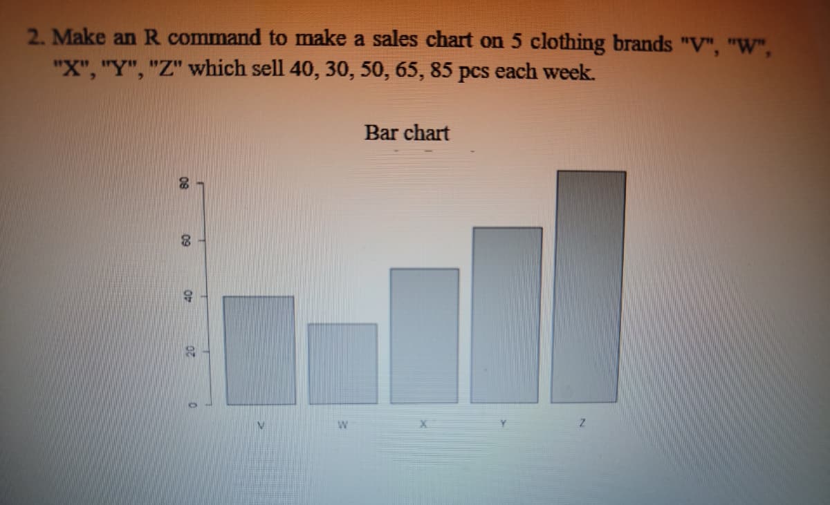 2. Make an R command to make a sales chart on 5 clothing brands "V", "W",
"X", "Y", "Z" which sell 40, 30, 50, 65, 85 pcs each week.
80
09
9
35
W
Bar chart
7
Z