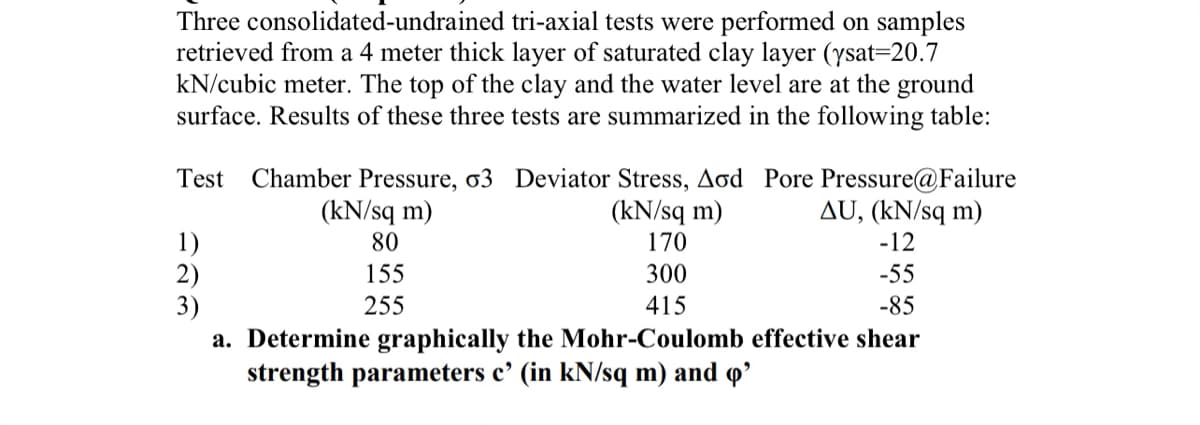 Three consolidated-undrained tri-axial tests were performed on samples
retrieved from a 4 meter thick layer of saturated clay layer (ysat=20.7
kN/cubic meter. The top of the clay and the water level are at the ground
surface. Results of these three tests are summarized in the following table:
Test Chamber Pressure, o3 Deviator Stress, Aod Pore Pressure@Failure
AU, (kN/sq m)
-12
(kN/sq m)
(kN/sq m)
1)
2)
3)
a. Determine graphically the Mohr-Coulomb effective shear
strength parameters c' (in kN/sq m) and o’
80
170
-55
-85
155
300
255
415
