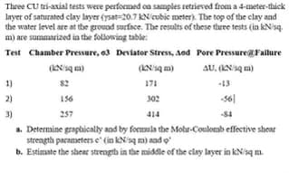 Three CU tri-axial tests were performed oa samples retrieved from a 4-meter-thick
layer of saturated clay layer (ysat-20.7 KN cubic meter). The top of the clay and
the water level are at the ground surface. The results of these three tests (in kN/sq.
m) are summarized ia the following table:
Test Chamber Pressure, o3 Deviator Stress, Aod Pore Pressure@ Failure
AU, (KNsq m)
(KNsq m)
1)
82
171
-13
2)
156
302
-56|
3)
257
414
-84
a. Determine graphically and by formula the Motr-Coulomb effective shear
strength parameters e (in kN'sq m) aad o
b. Estimate the shear strength in the middle of the clay layer in kN/sq m.
